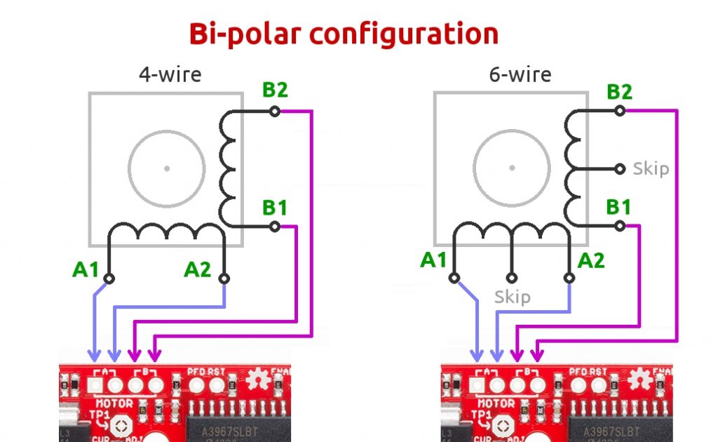 How to drive a stepper motor simplified beginner's guide with common